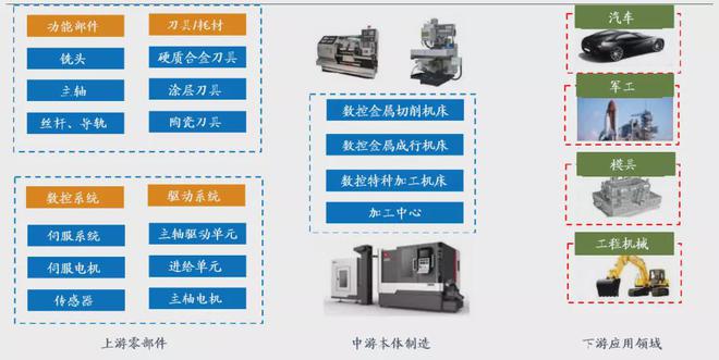 國資委會議提振市場信心，秦川母機四日飆升33%