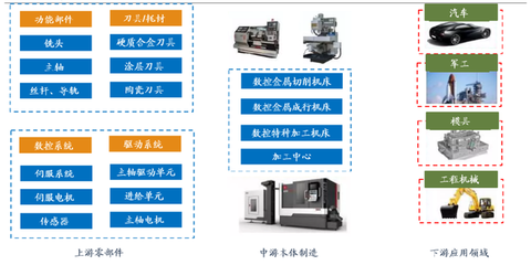 國資委會議催化高端制造，秦川機床引領“工業(yè)母機”板塊強勢上揚