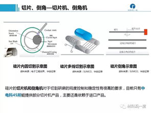 半導體加工、封裝測試工藝流程、設備供應商及計算機軟硬件制造概述