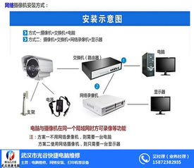 武漢光谷快捷電腦維修 一站式解決您的電腦、網絡與服務器需求